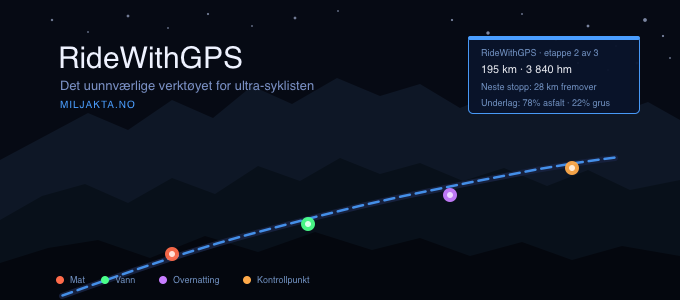 Ride with GPS - Det uunnværlige verktøyet for ultra-syklisten?